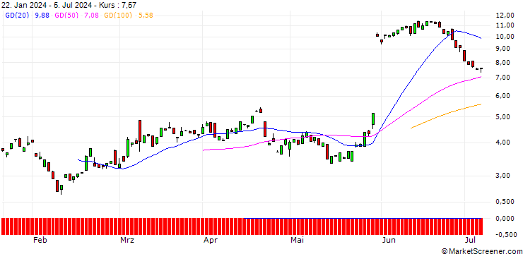 Chart BANK VONTOBEL/PUT/MONGODB A/340/0.1/20.09.24