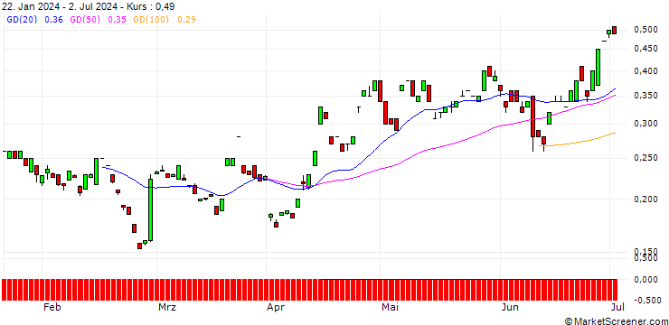 Chart BANK VONTOBEL/CALL/EUR/JPY/194/100/20.06.25