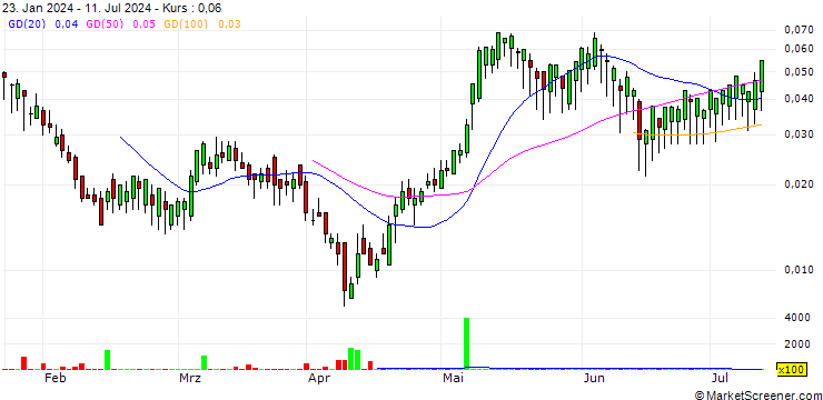 Chart BANK VONTOBEL/CALL/ENEL/6.4/0.1/19.09.24