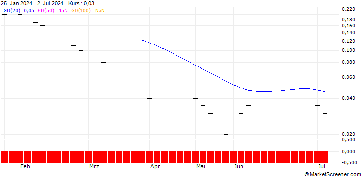 Chart ZKB/PUT/EUR/CHF/0.92/1/27.09.24
