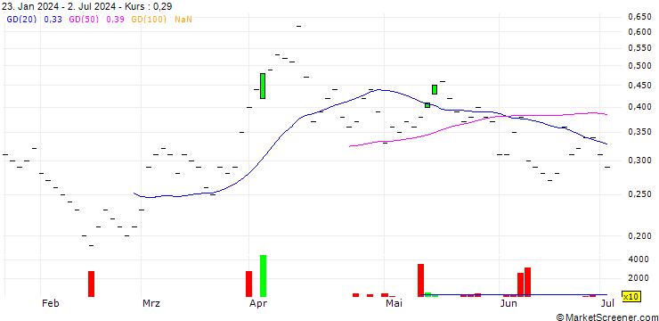 Chart ZKB/CALL/BARRICK GOLD CO./17/0.2/27.01.25