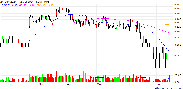 Chart SG/CALL/BUREAU VERITAS/29.5/0.2/20.09.24