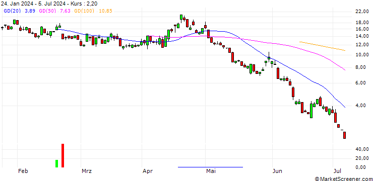 Chart UNICREDIT BANK/PUT/NASDAQ 100/19400/0.01/17.09.24