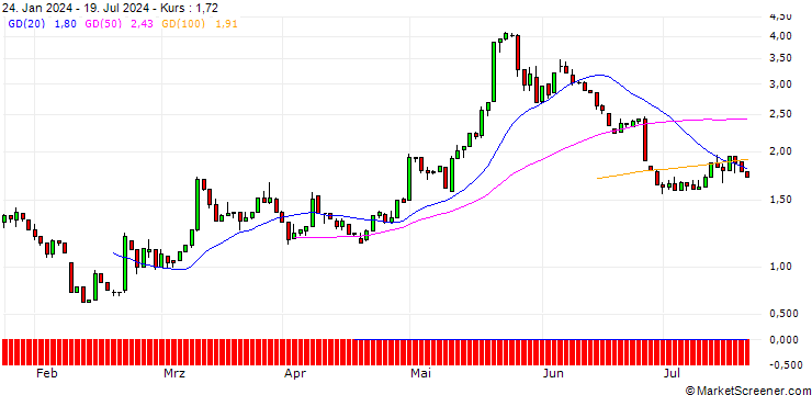 Chart HSBC/CALL/MODERNA/190/0.1/16.01.26