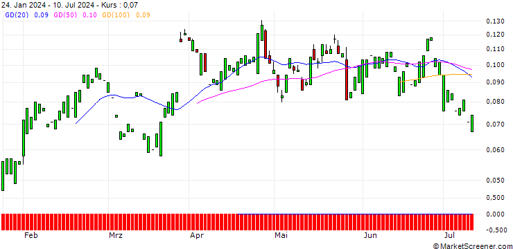 Chart CALL/MERCK & CO./200/0.1/16.01.26