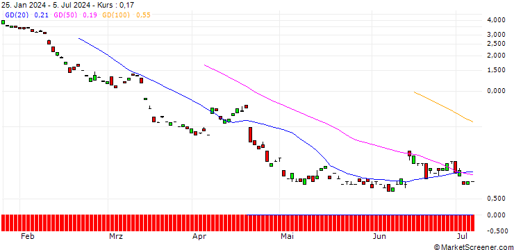 Chart JP MORGAN/PUT/RHEINMETALL/330/0.1/20.09.24
