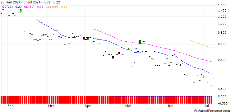 Chart JP MORGAN/CALL/UPSTART HOLDINGS/35/0.1/20.09.24