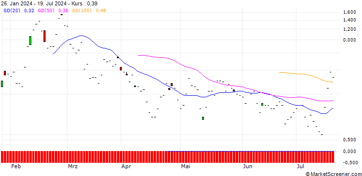 Chart JP MORGAN/CALL/MARATHON DIGITAL/24/0.1/20.09.24