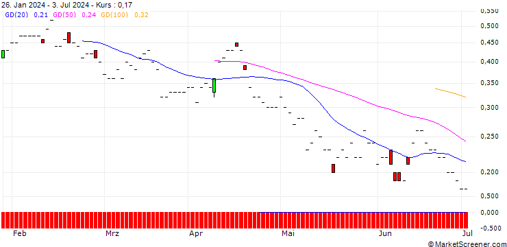 Chart JP MORGAN/PUT/BANK OF NEW YORK MELLON/55/0.1/17.01.25
