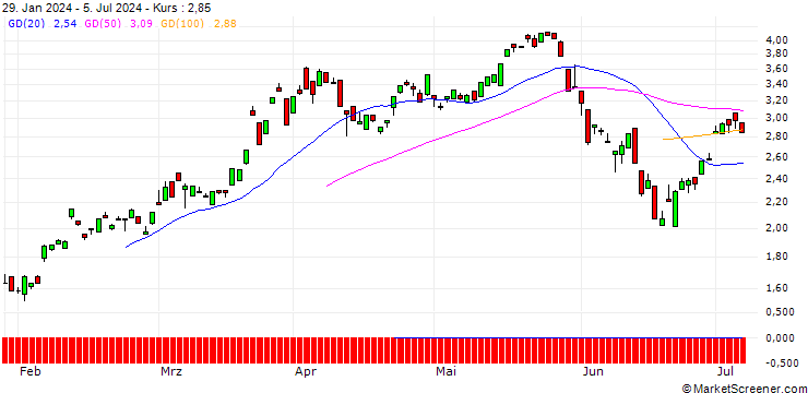 Chart JP MORGAN/CALL/EUR/CHF/0.94/100/20.06.25