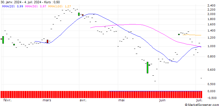 Chart JP MORGAN/CALL/CONSTELLATION BRANDS/260/0.1/20.09.24