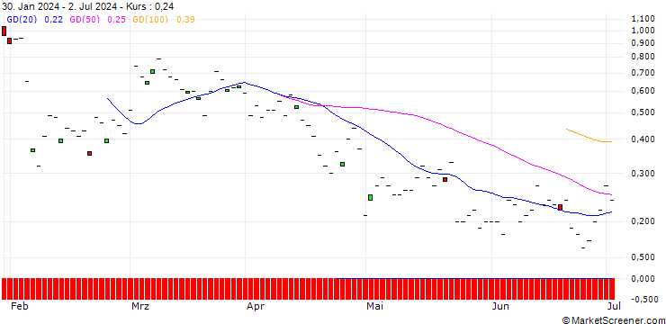 Chart BNP/CALL/RAMBUS/80/0.1/17.01.25