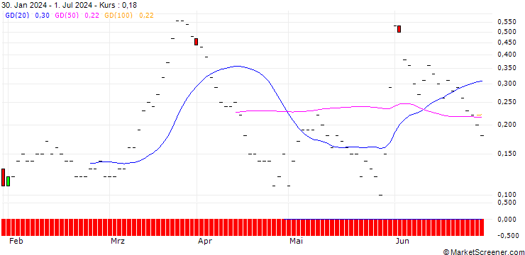 Chart BNP/CALL/GAP INC./25/0.1/20.09.24