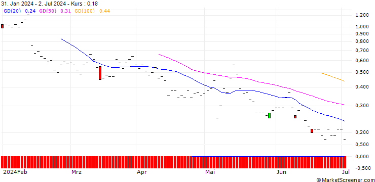 Chart JP MORGAN/CALL/UPSTART HOLDINGS/60/0.1/20.12.24