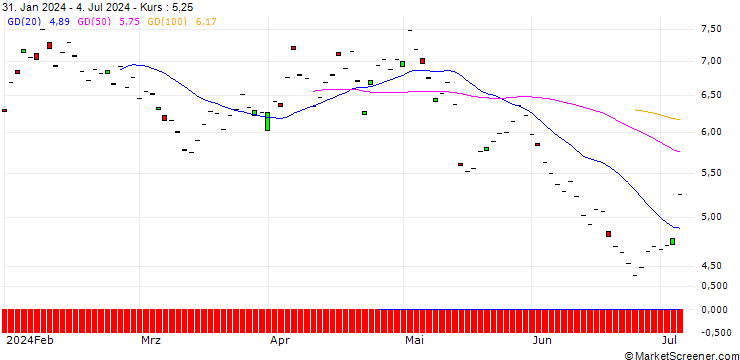 Chart BNP/PUT/ROCHE GS/280/0.1/19.12.25