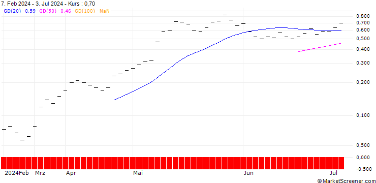 Chart ZKB/CALL/SIEMENS ENERGY/20/0.1/06.01.25