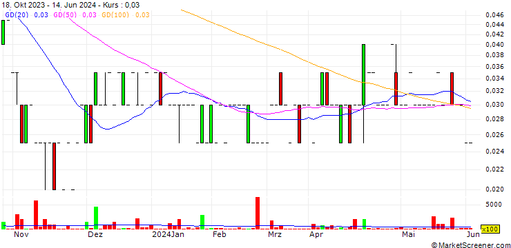 Chart Rover Critical Minerals Corp.