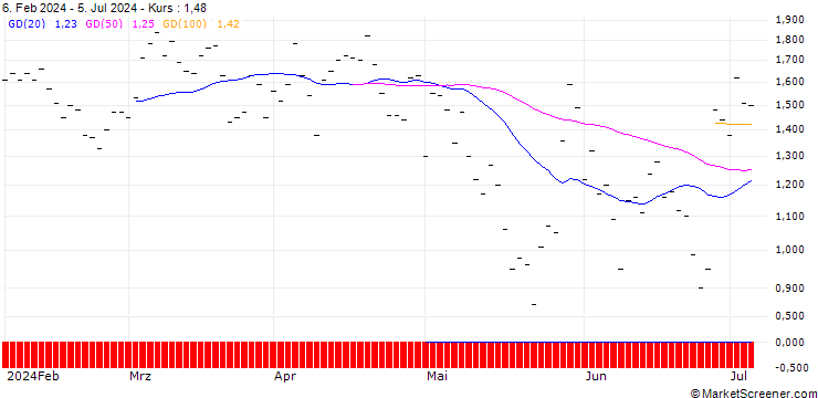 Chart JP MORGAN/PUT/AUTOMATIC DATA PROCESS/250/0.1/16.08.24