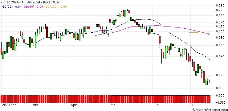 Chart SG/CALL/ENGIE S.A./18/1/20.09.24