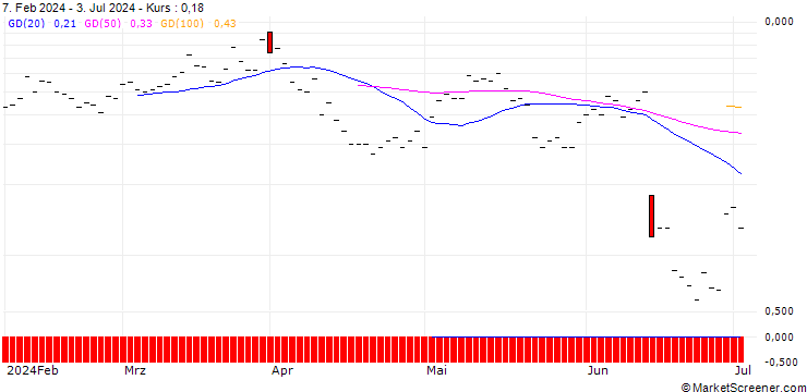 Chart JP MORGAN/CALL/RH/250/0.01/16.08.24