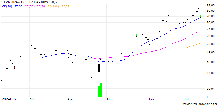 Chart JP MORGAN/CALL/KLA CORP./600/0.1/20.06.25