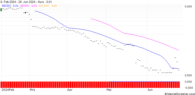 Chart JP MORGAN/CALL/WORKDAY/470/0.1/17.01.25