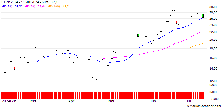 Chart JP MORGAN/CALL/KLA CORP./620/0.1/20.06.25