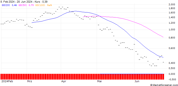 Chart JP MORGAN/CALL/THE CIGNA GROUP/460/0.1/20.06.25