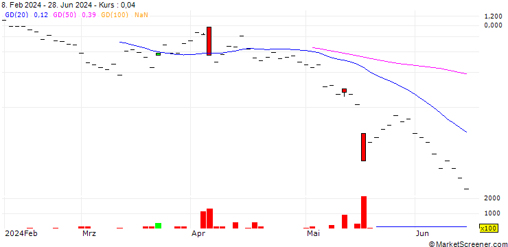 Chart JB/CALL/DOCMORRIS/92.5/0.05/20.09.24