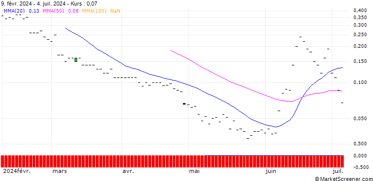Chart JP MORGAN/PUT/ENGIE S.A./11.5/1/20.09.24