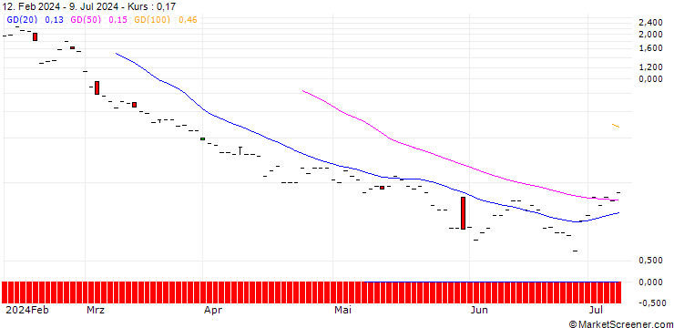 Chart JP MORGAN/CALL/ZSCALER/350/0.1/20.12.24