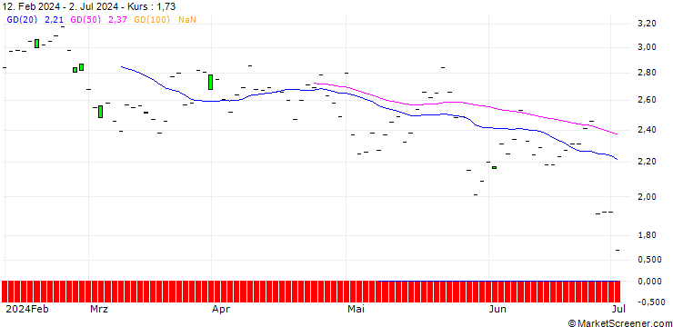Chart JP MORGAN/CALL/AUTOMATIC DATA PROCESS/260/0.1/20.06.25