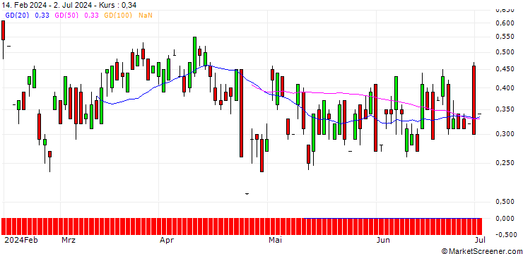 Chart UBS/CALL/JUNIPER NETWORKS/37/0.1/16.01.26