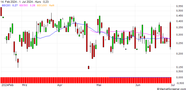 Chart UBS/CALL/JUNIPER NETWORKS/39/0.1/16.01.26