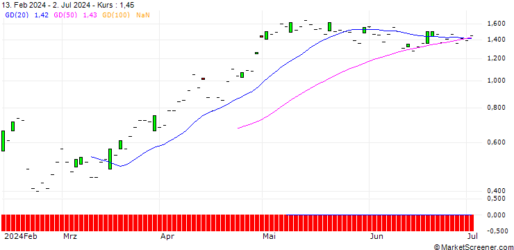 Chart SG/CALL/HSBC HOLDINGS/586/1.0241/20.12.24