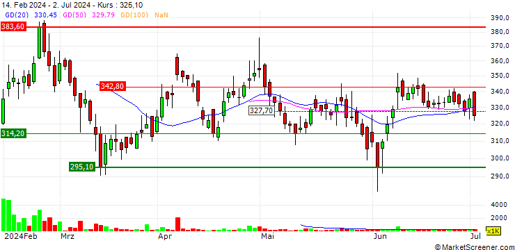 Chart Rashi Peripherals Limited