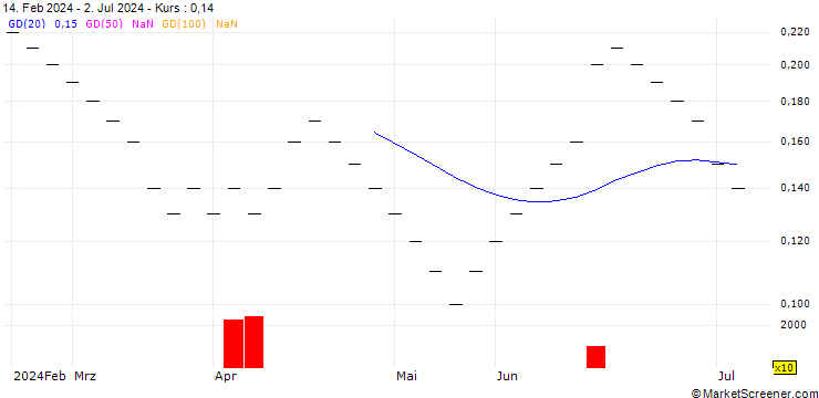 Chart ZKB/PUT/EUR/CHF/0.9/1/26.09.25