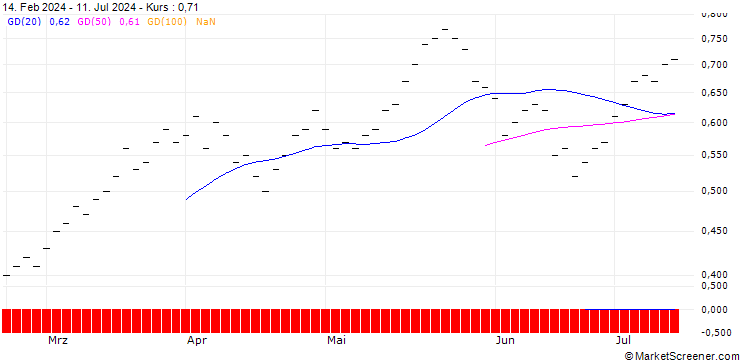 Chart ZKB/CALL/GBP/CHF/1.05/1/26.09.25