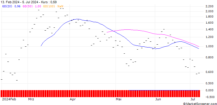Chart ZKB/CALL/COINBASE GLOBAL A/230/0.025/27.09.24