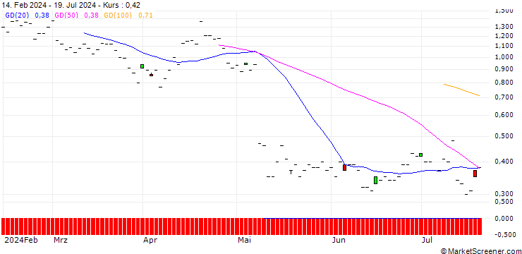 Chart JP MORGAN/PUT/TEVA PHARMACEUTICAL INDUSTRIES/12.5/1/17.01.25