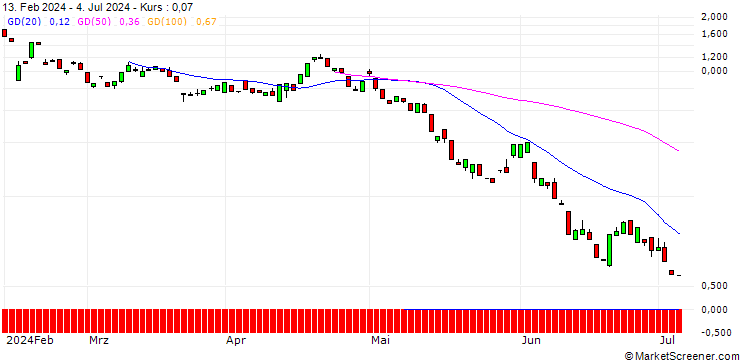Chart BANK VONTOBEL/PUT/APPLIED MATERIALS/180/0.1/20.09.24