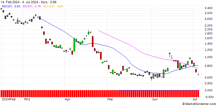 Chart BANK VONTOBEL/PUT/RHEINMETALL/360/0.1/20.12.24