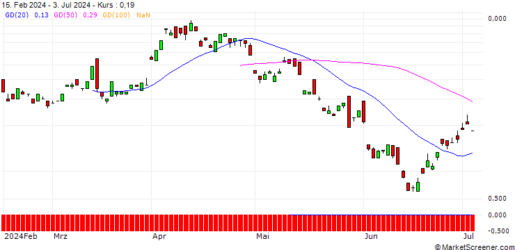 Chart BANK VONTOBEL/CALL/ENI/15.5/1/19.09.24