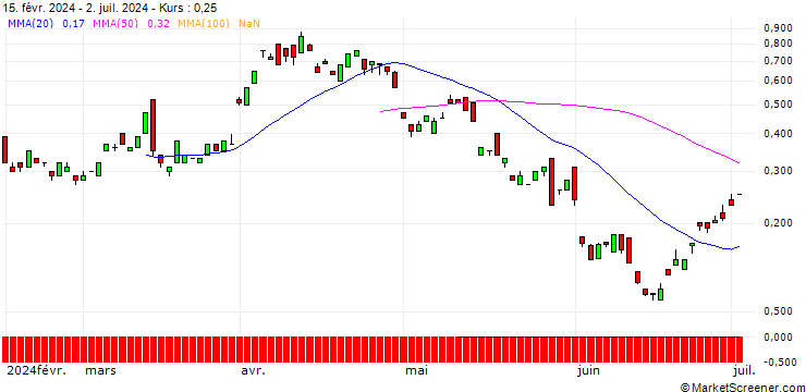 Chart BANK VONTOBEL/CALL/ENI/16/1/19.12.24