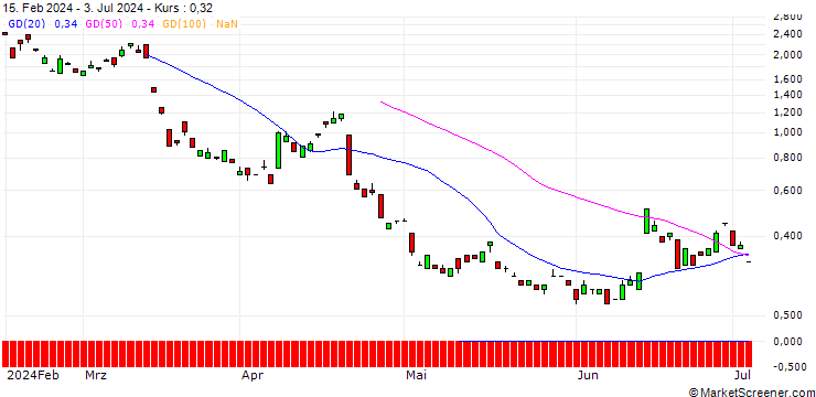Chart BANK VONTOBEL/PUT/RHEINMETALL/360/0.1/20.09.24