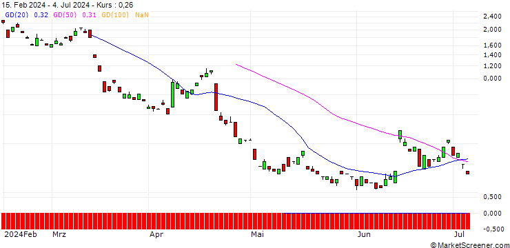 Chart BANK VONTOBEL/PUT/RHEINMETALL/355/0.1/20.09.24