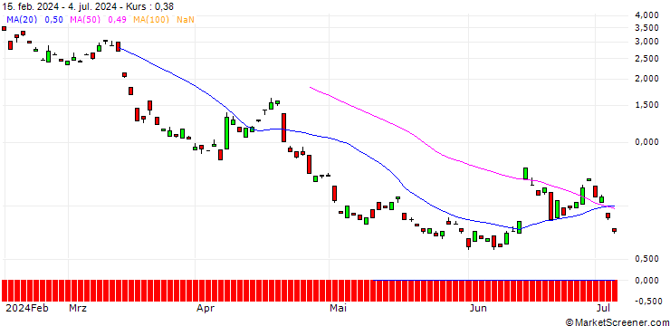 Chart BANK VONTOBEL/PUT/RHEINMETALL/385/0.1/20.09.24