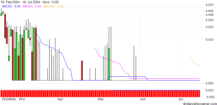 Chart SG/CALL/LINDT&SPRUENGLI/14000/0.001/20.09.24