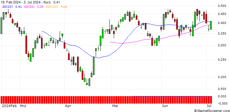 Chart UBS/CALL/COCA-COLA/60/0.1/20.09.24