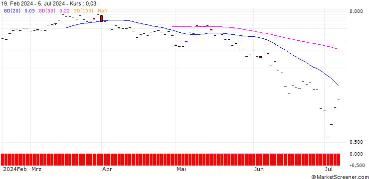 Chart BNP/CALL/CAC 40/8800/0.01/20.09.24